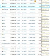 瑞波币正式超越Uber和比特币现金，市
